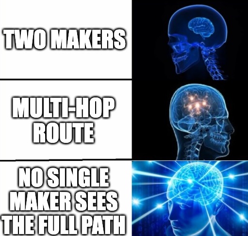 Coinswap multi-hop route